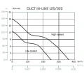 Wentylator kanalowy DIL 125  320 wykres sprezu powietrza.webp